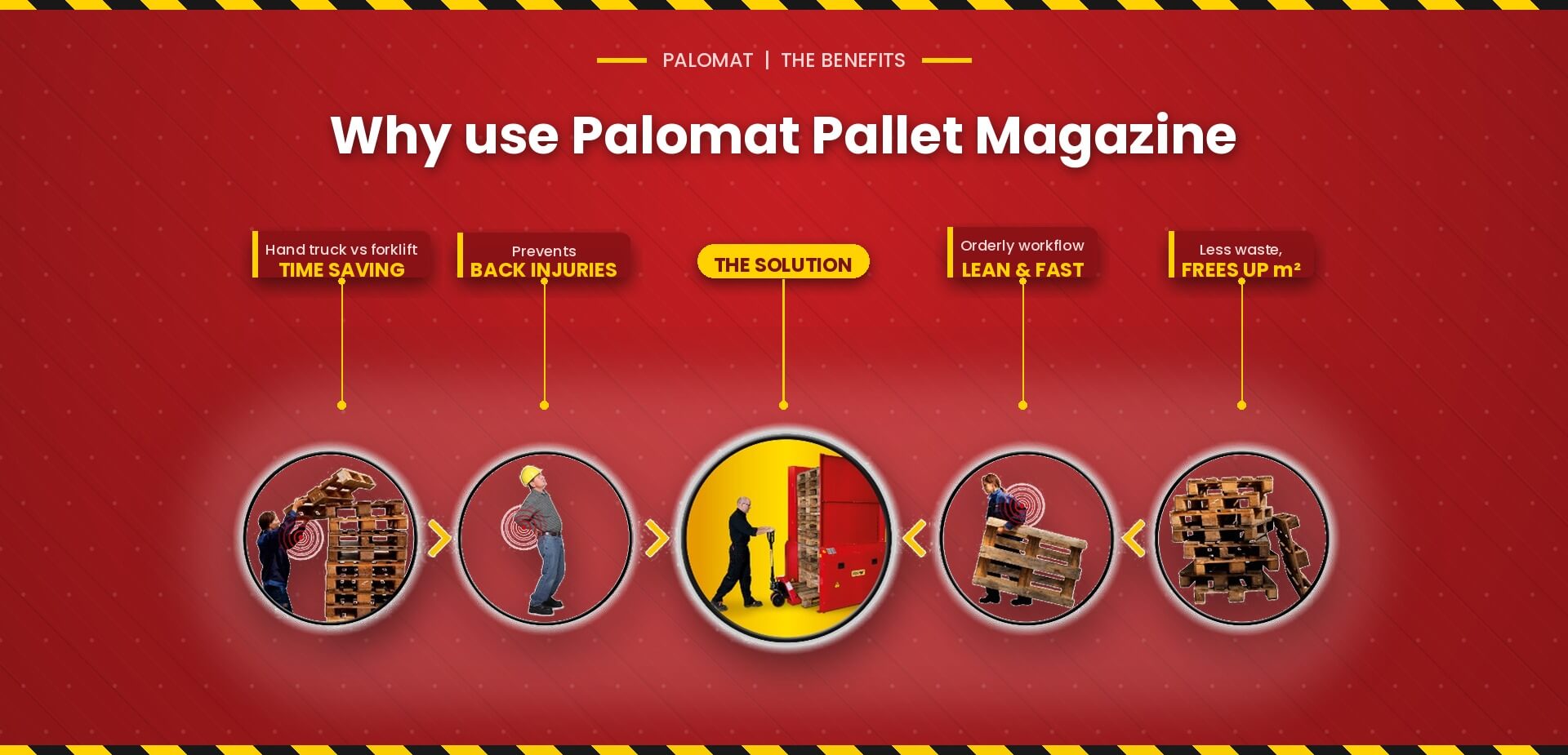 Areas where PALOMAT improves pallet handling