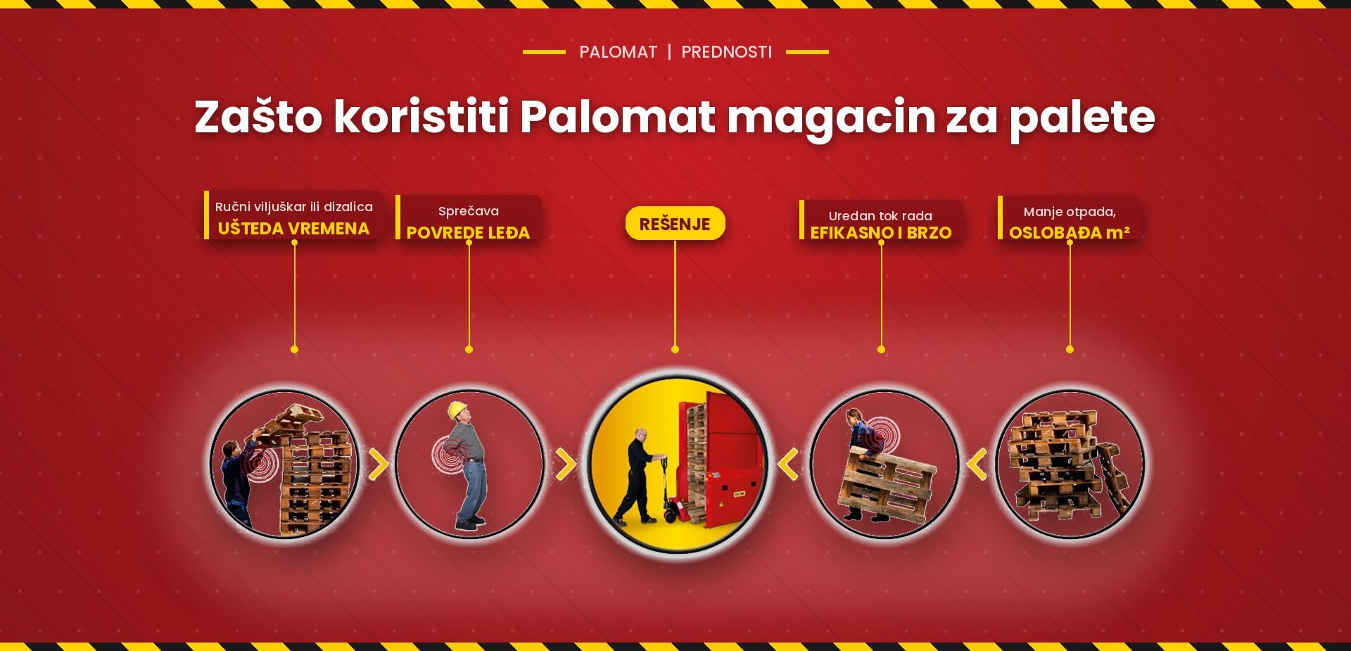 Oblasti u kojima PALOMAT poboljšava rukovanje paletama